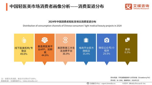 艾媒咨询 2024年中国生活美容及轻医美市场研究报告