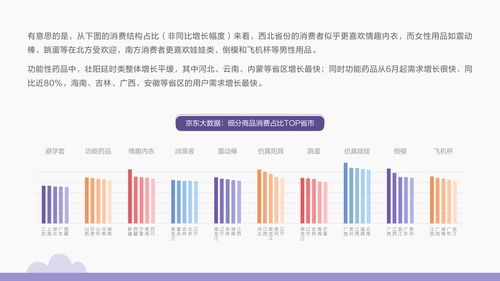 京东研究院 2020成人用品消费报告